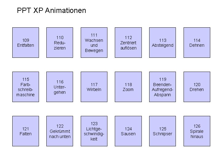 PPT XP Animationen 109 Entfalten 110 Reduzieren 115 Farbschreibmaschine 116 Untergehen 121 Falten 122