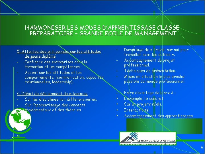HARMONISER LES MODES D’APPRENTISSAGE CLASSE PREPARATOIRE – GRANDE ECOLE DE MANAGEMENT 5. Attentes des