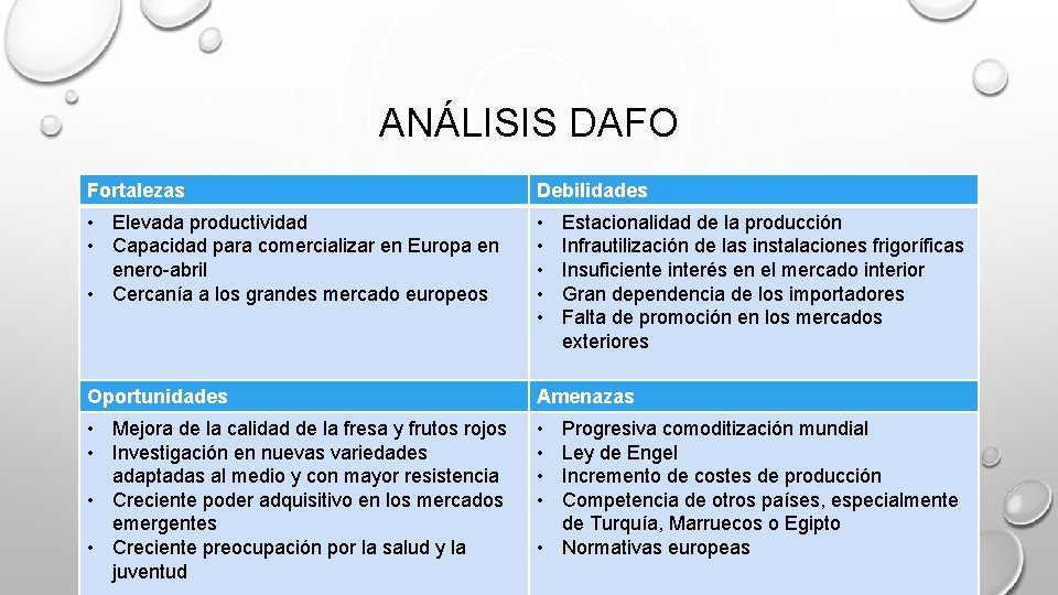 ANÁLISIS DAFO Fortalezas Debilidades • Elevada productividad • Capacidad para comercializar en Europa en ANÁLISIS DAFO Fortalezas Debilidades • Elevada productividad • Capacidad para comercializar en Europa en