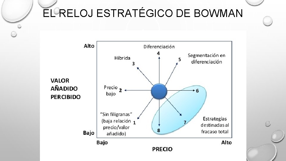 EL RELOJ ESTRATÉGICO DE BOWMAN EL RELOJ ESTRATÉGICO DE BOWMAN