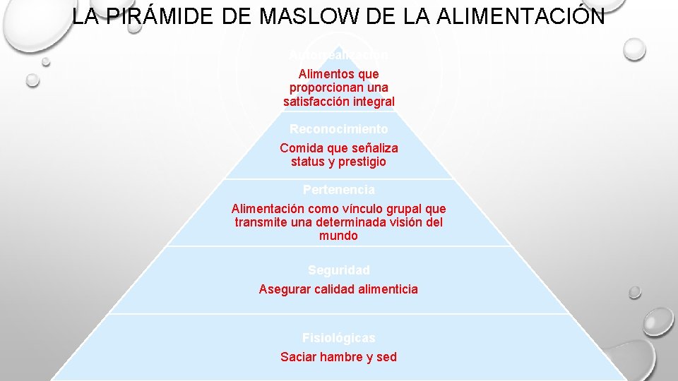 LA PIRÁMIDE DE MASLOW DE LA ALIMENTACIÓN Autorrealización Alimentos que proporcionan una satisfacción integral LA PIRÁMIDE DE MASLOW DE LA ALIMENTACIÓN Autorrealización Alimentos que proporcionan una satisfacción integral