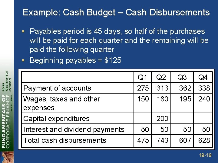 Example: Cash Budget – Cash Disbursements § Payables period is 45 days, so half