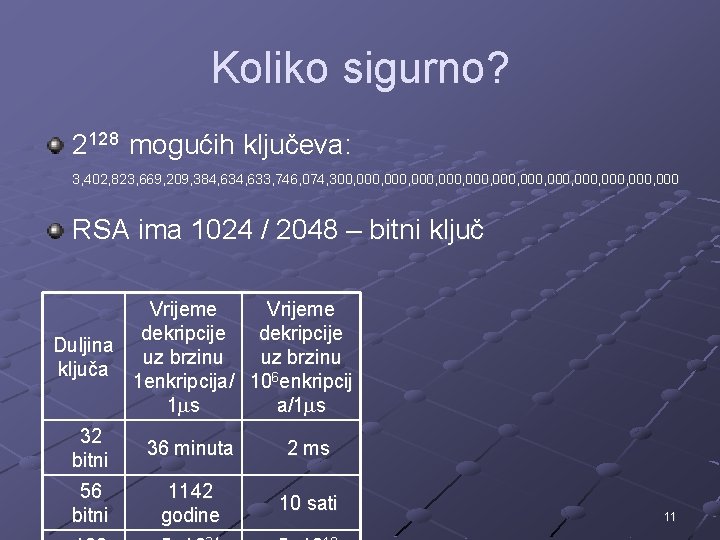 Koliko sigurno? 2128 mogućih ključeva: 3, 402, 823, 669, 209, 384, 633, 746, 074,