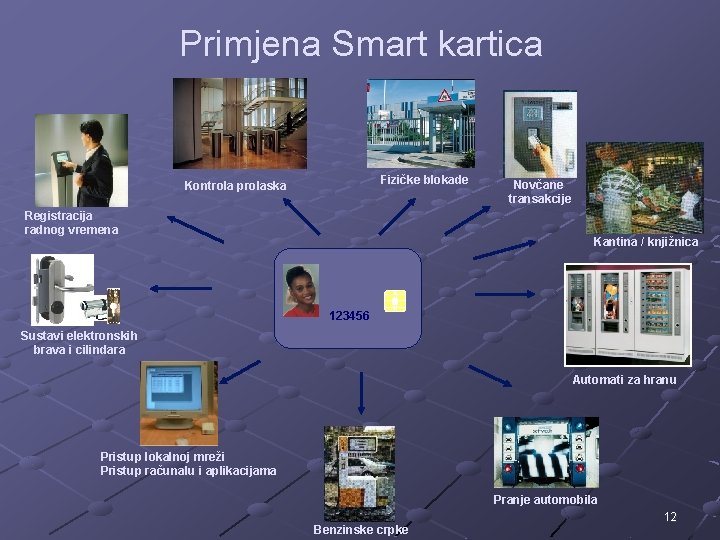 Primjena Smart kartica Fizičke blokade Kontrola prolaska Registracija radnog vremena Novčane transakcije Kantina /