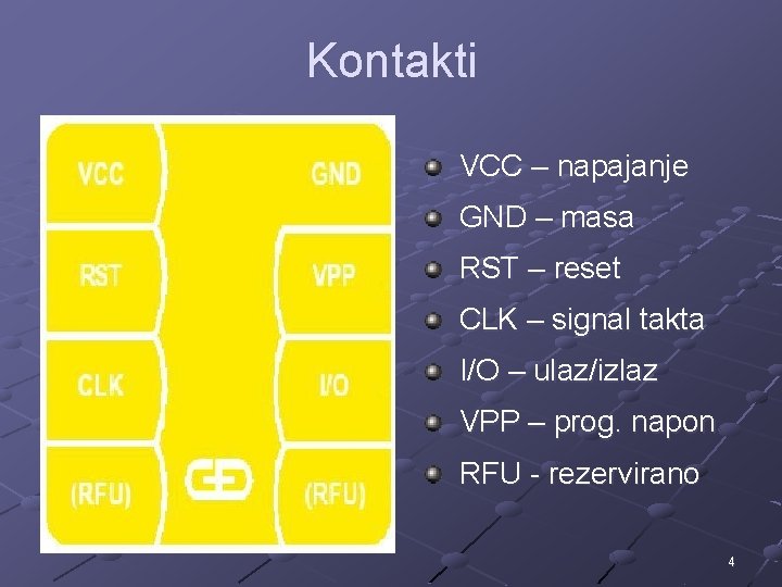 Kontakti VCC – napajanje GND – masa RST – reset CLK – signal takta Kontakti VCC – napajanje GND – masa RST – reset CLK – signal takta