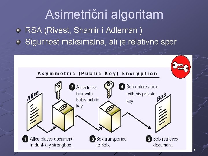 Asimetrični algoritam RSA (Rivest, Shamir i Adleman ) Sigurnost maksimalna, ali je relativno spor