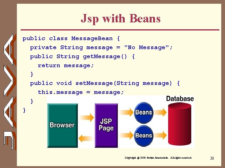 Jsp with Beans public class Message. Bean { private String message = "No Message";