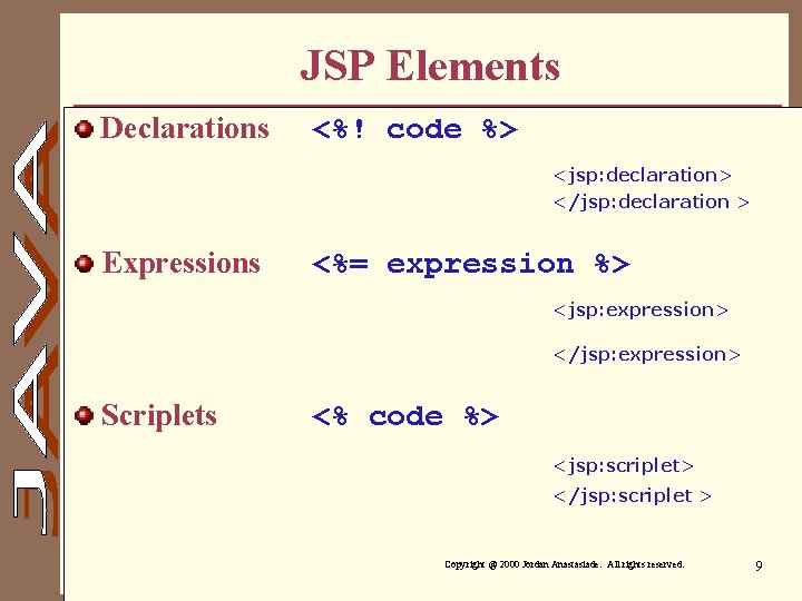 JSP Elements Declarations <%! code %> <jsp: declaration> </jsp: declaration > Expressions <%= expression