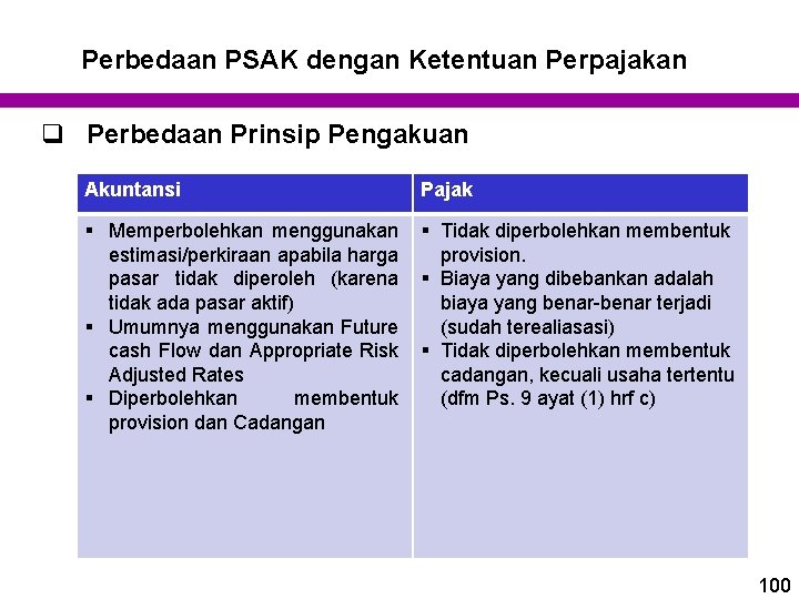 Perbedaan PSAK dengan Ketentuan Perpajakan q Perbedaan Prinsip Pengakuan Akuntansi Pajak § Memperbolehkan menggunakan Perbedaan PSAK dengan Ketentuan Perpajakan q Perbedaan Prinsip Pengakuan Akuntansi Pajak § Memperbolehkan menggunakan
