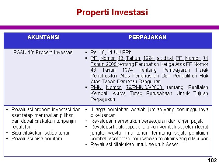 Properti Investasi AKUNTANSI PERPAJAKAN PSAK 13: Properti Investasi § Ps. 10, 11 UU PPh Properti Investasi AKUNTANSI PERPAJAKAN PSAK 13: Properti Investasi § Ps. 10, 11 UU PPh