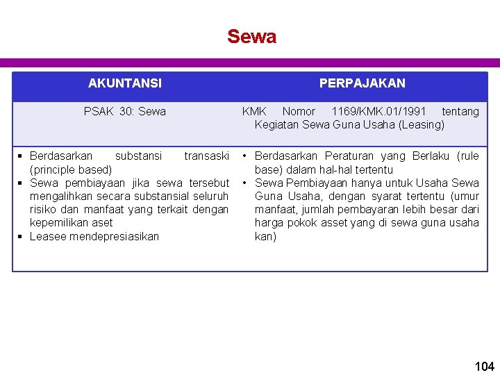 Sewa AKUNTANSI PERPAJAKAN PSAK 30: Sewa KMK Nomor 1169/KMK. 01/1991 tentang Kegiatan Sewa Guna Sewa AKUNTANSI PERPAJAKAN PSAK 30: Sewa KMK Nomor 1169/KMK. 01/1991 tentang Kegiatan Sewa Guna