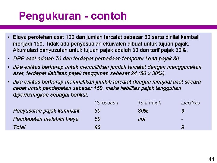Pengukuran - contoh • Biaya perolehan aset 100 dan jumlah tercatat sebesar 80 serta Pengukuran - contoh • Biaya perolehan aset 100 dan jumlah tercatat sebesar 80 serta