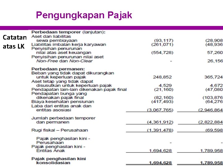 Pengungkapan Pajak Catatan atas LK Pengungkapan Pajak Catatan atas LK