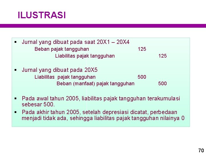 ILUSTRASI § Jurnal yang dibuat pada saat 20 X 1 – 20 X 4 ILUSTRASI § Jurnal yang dibuat pada saat 20 X 1 – 20 X 4
