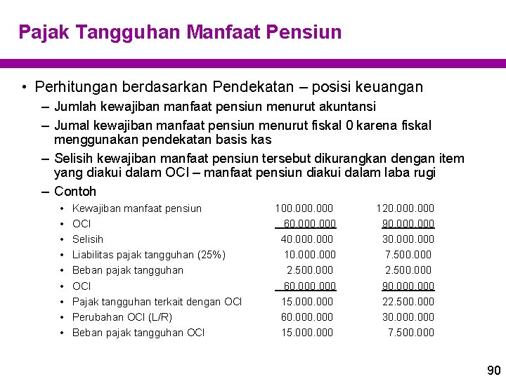 Pajak Tangguhan Manfaat Pensiun • Perhitungan berdasarkan Pendekatan – posisi keuangan – Jumlah kewajiban Pajak Tangguhan Manfaat Pensiun • Perhitungan berdasarkan Pendekatan – posisi keuangan – Jumlah kewajiban
