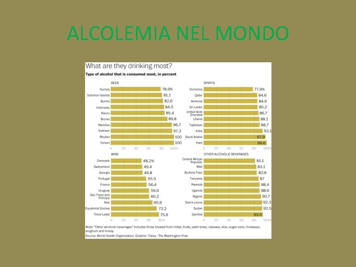 ALCOLEMIA NEL MONDO ALCOLEMIA NEL MONDO