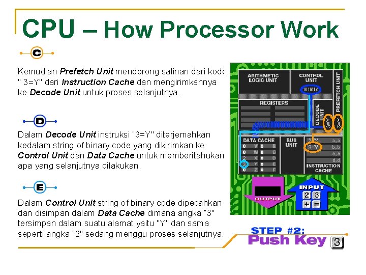 CPU – How Processor Work Kemudian Prefetch Unit mendorong salinan dari kode " 3=Y"