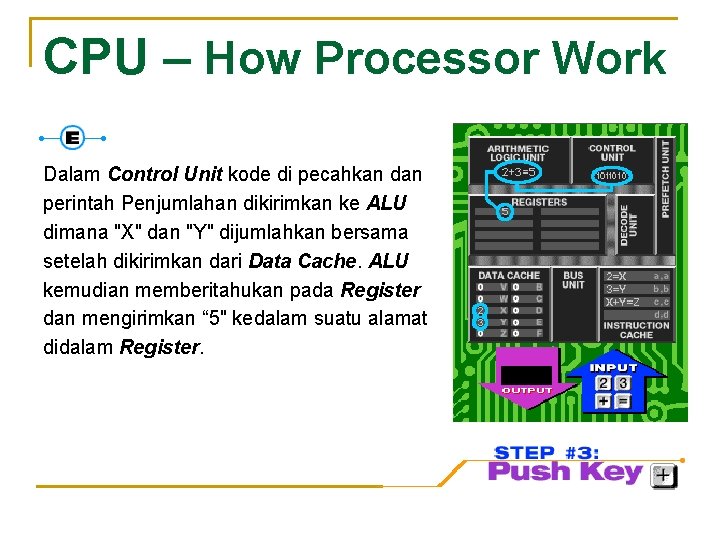 CPU – How Processor Work Dalam Control Unit kode di pecahkan dan perintah Penjumlahan