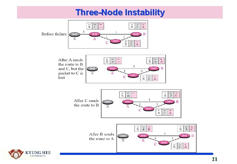 Chapter 11 Unicast Routing Protocols RIP OSPF and