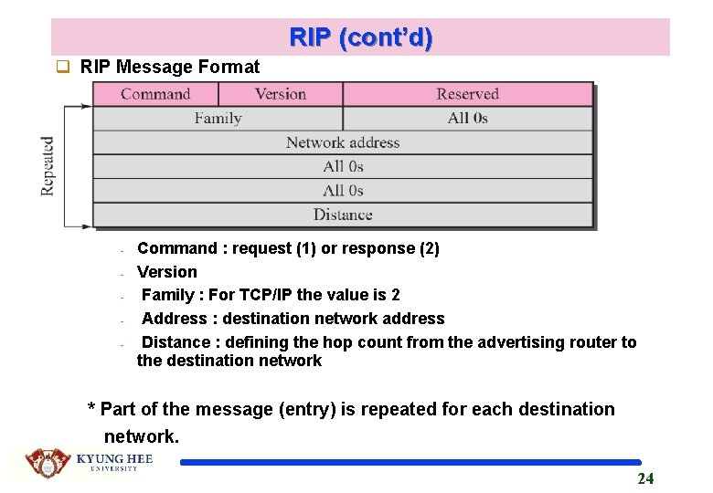 Chapter 11 Unicast Routing Protocols RIP OSPF and