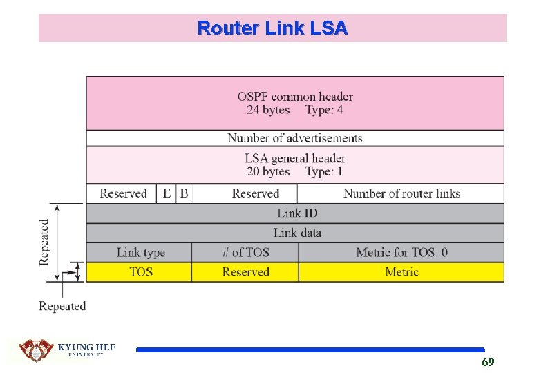 Chapter 11 Unicast Routing Protocols RIP OSPF and