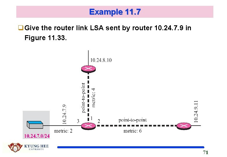 Chapter 11 Unicast Routing Protocols RIP OSPF and