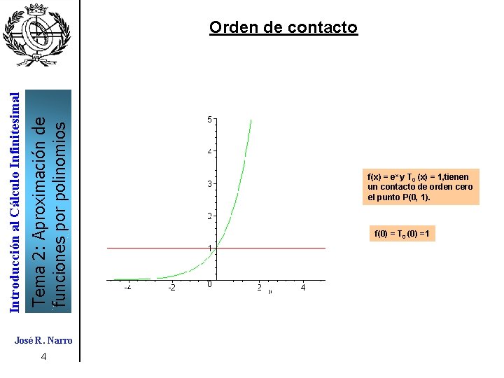 Tema 2: Aproximación de funciones por polinomios Introducción al Cálculo Infinitesimal Orden de contacto Tema 2: Aproximación de funciones por polinomios Introducción al Cálculo Infinitesimal Orden de contacto
