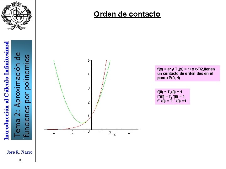 Tema 2: Aproximación de funciones por polinomios Introducción al Cálculo Infinitesimal Orden de contacto