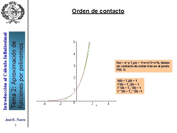 Tema 2: Aproximación de funciones por polinomios Introducción al Cálculo Infinitesimal Orden de contacto