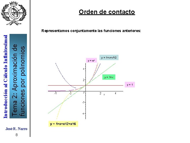 Orden de contacto Tema 2: Aproximación de funciones por polinomios Introducción al Cálculo Infinitesimal Orden de contacto Tema 2: Aproximación de funciones por polinomios Introducción al Cálculo Infinitesimal