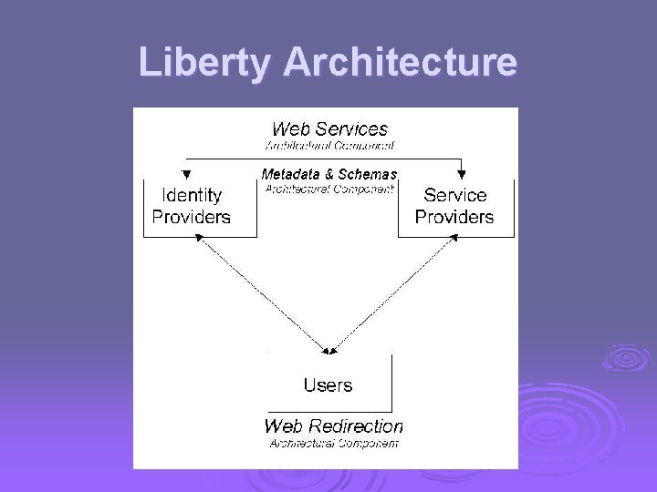 Liberty Architecture 