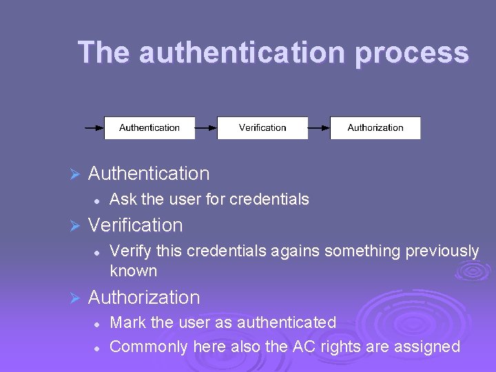 The authentication process Ø Authentication l Ø Verification l Ø Ask the user for