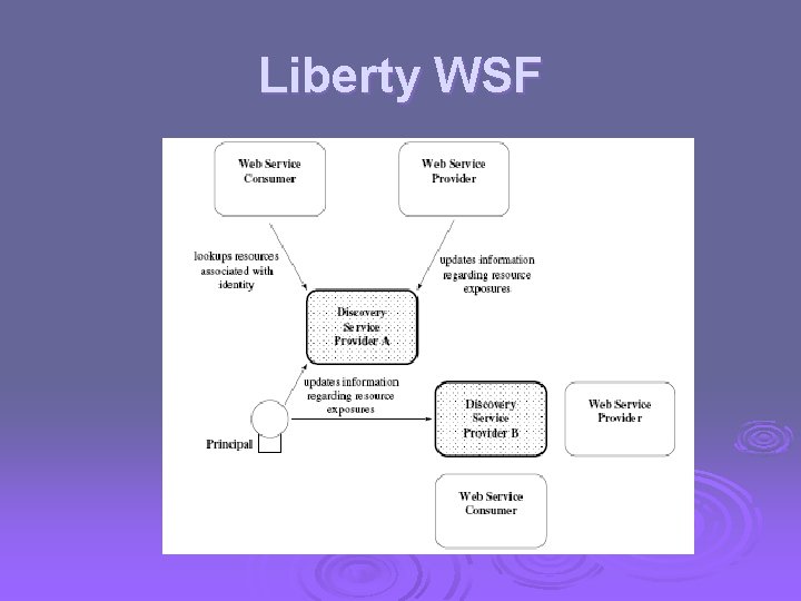 Liberty WSF 
