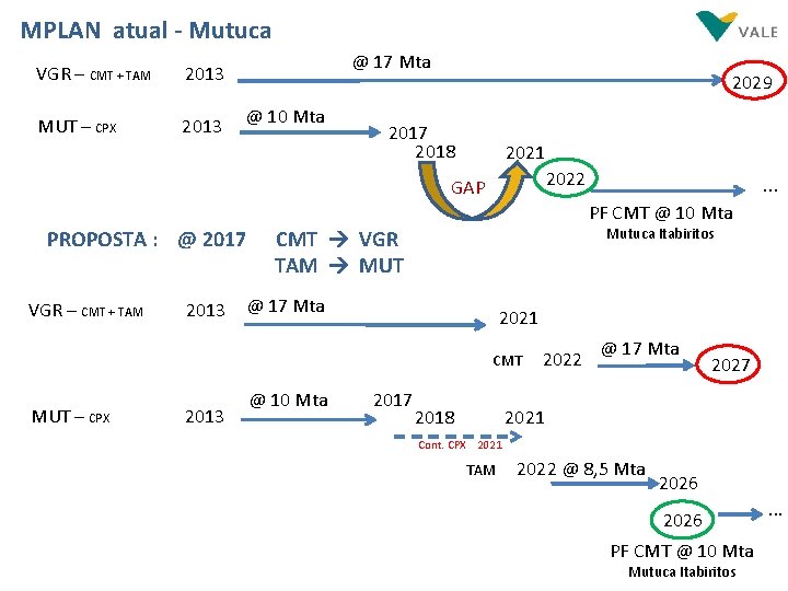 MPLAN atual - Mutuca VGR – CMT + TAM 2013 MUT – CPX 2013