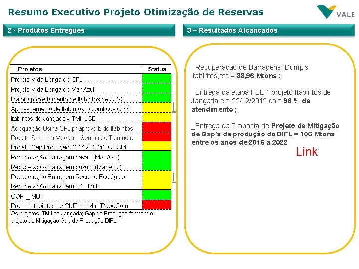 Resumo Executivo Projeto Otimização de Reservas 2 - Produtos Entregues 3 – Resultados Alcançados