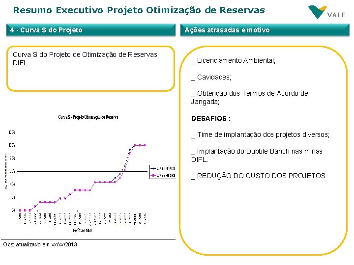 Resumo Executivo Projeto Otimização de Reservas 4 - Curva S do Projeto de Otimização