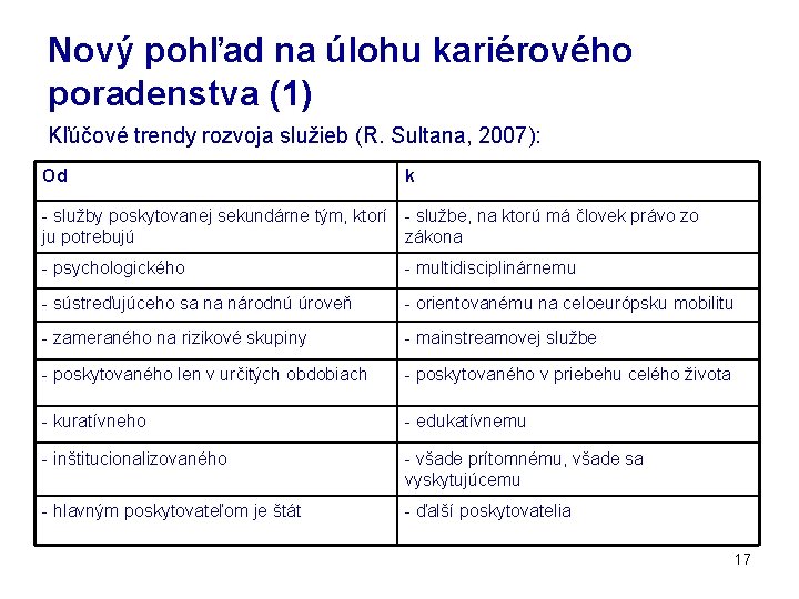 Nový pohľad na úlohu kariérového poradenstva (1) Kľúčové trendy rozvoja služieb (R. Sultana, 2007):
