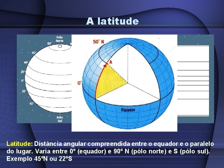 A latitude Latitude: Distância angular compreendida entre o equador e o paralelo do lugar.