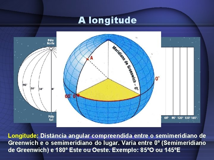 A longitude Longitude: Distância angular compreendida entre o semimeridiano de Greenwich e o semimeridiano