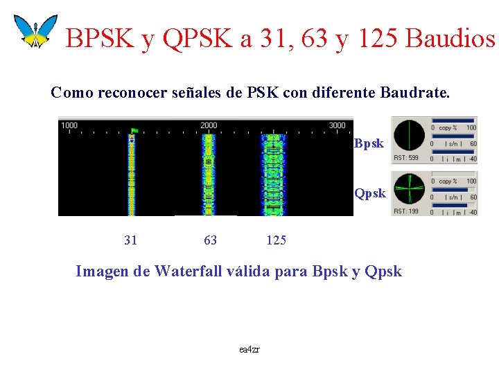 BPSK y QPSK a 31, 63 y 125 Baudios Como reconocer señales de PSK