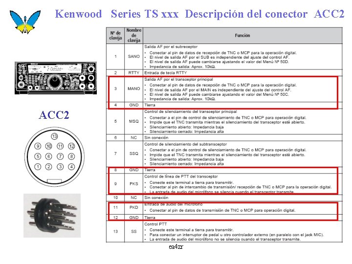 Kenwood Series TS xxx Descripción del conector ACC 2 ea 4 zr 