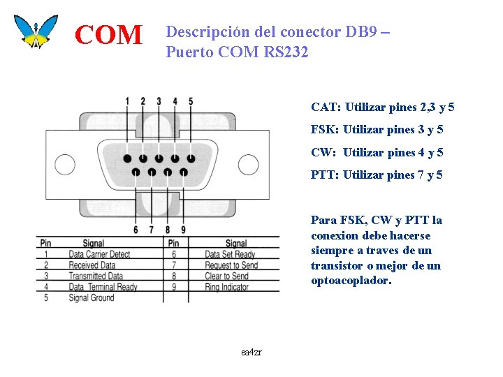 COM Descripción del conector DB 9 – Puerto COM RS 232 CAT: Utilizar pines