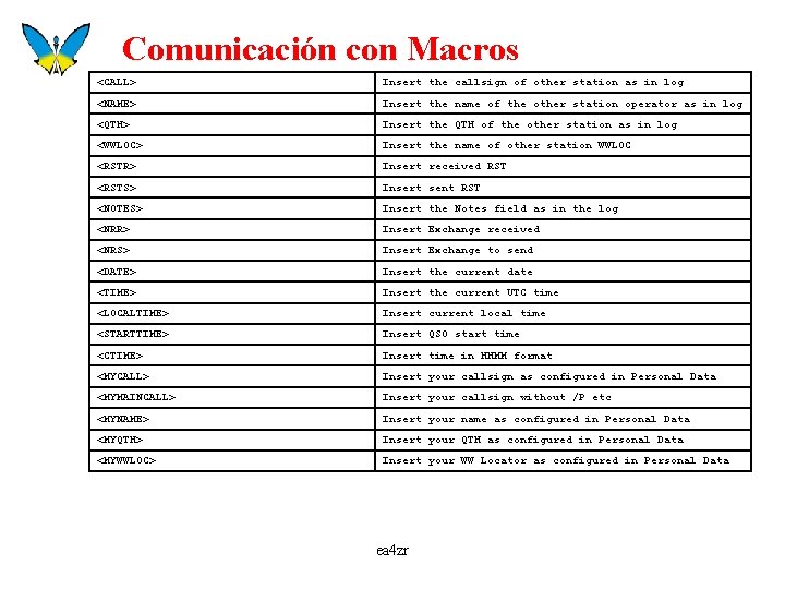 Comunicación con Macros <CALL> Insert the callsign of other station as in log <NAME>