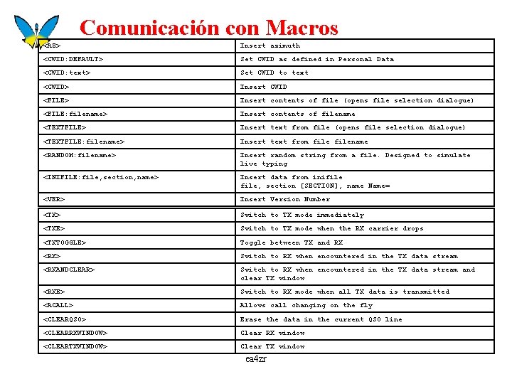 Comunicación con Macros <AZ> Insert azimuth <CWID: DEFAULT> Set CWID as defined in Personal