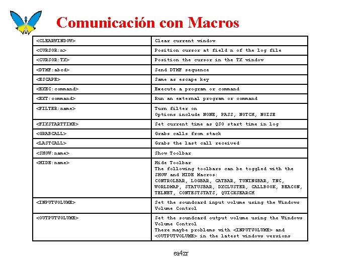 Comunicación con Macros <CLEARWINDOW> Clear current window <CURSOR: n> Position cursor at field n