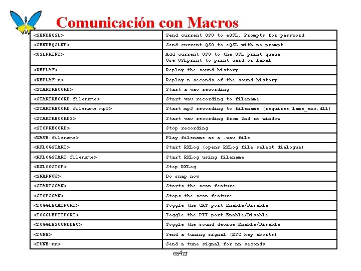 Comunicación con Macros <SENDEQSL> Send current QSO to e. QSL. Prompts for password <SENDEQSLNP>