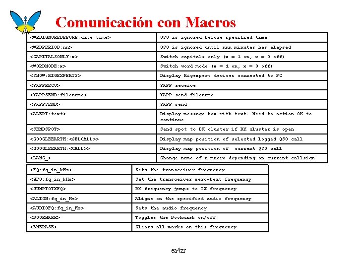 Comunicación con Macros <WKDIGNOREBEFORE: date time> QSO is ignored before specified time <WKDPERIOD: nn>