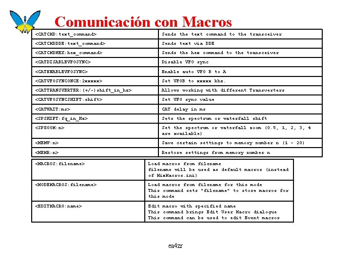 Comunicación con Macros <CATCMD: text_command> Sends the text command to the transceiver <CATCMDDDE: text_command>