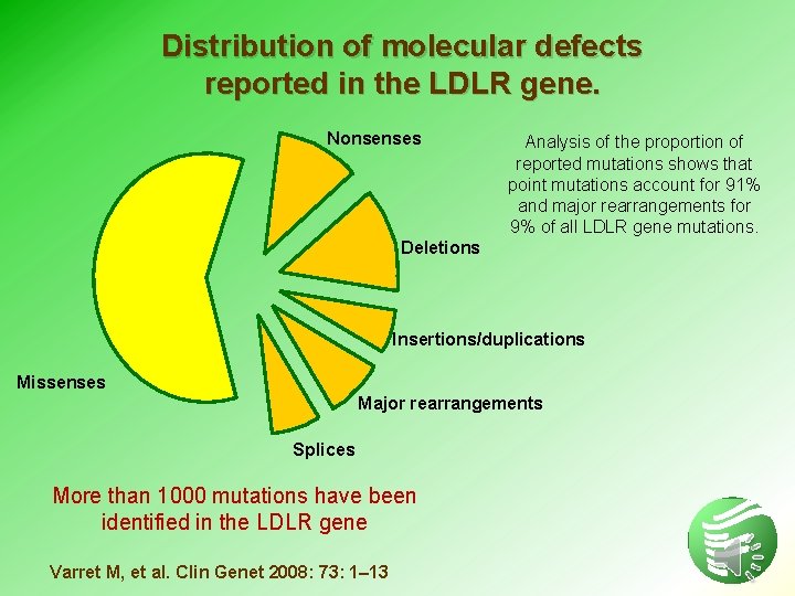 Distribution of molecular defects reported in the LDLR gene. Nonsenses Analysis of the proportion