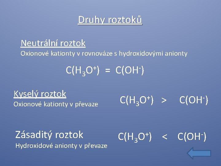 Druhy roztoků Neutrální roztok Oxionové kationty v rovnováze s hydroxidovými anionty C(H 3 O+)